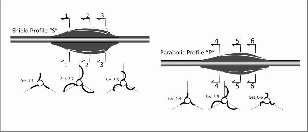 Elivanes P1.75 vanes