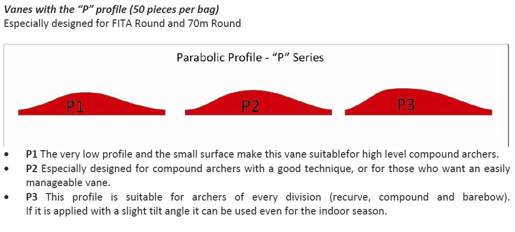 Elivanes P1.75 vanes