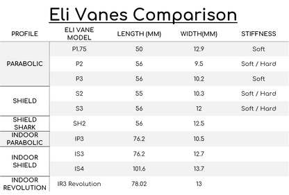 Elivanes P1.75 vanes