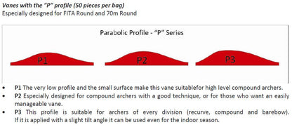 Elivanes P1.75 vanes
