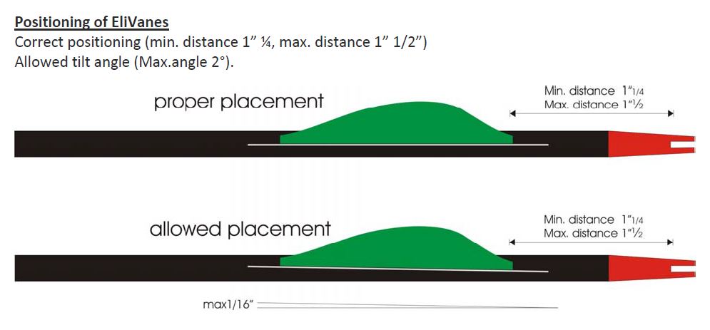 Elivanes P1.75 vanes
