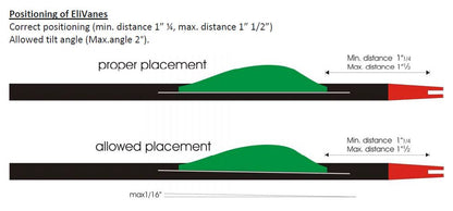 Elivanes P1.75 vanes